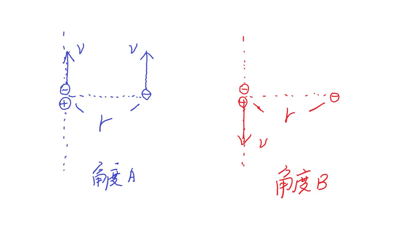 图二简化两角度