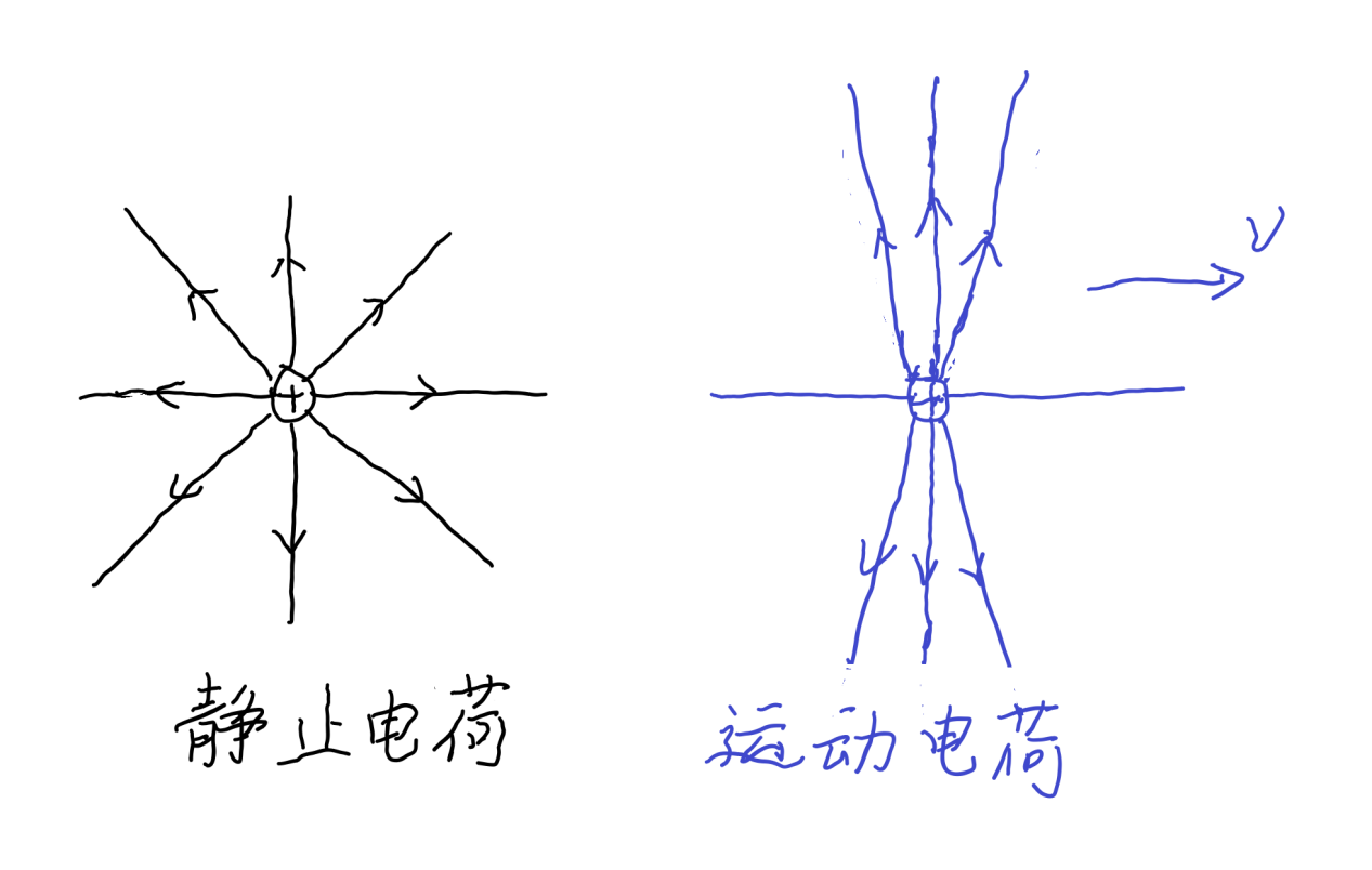 图三侧移电场