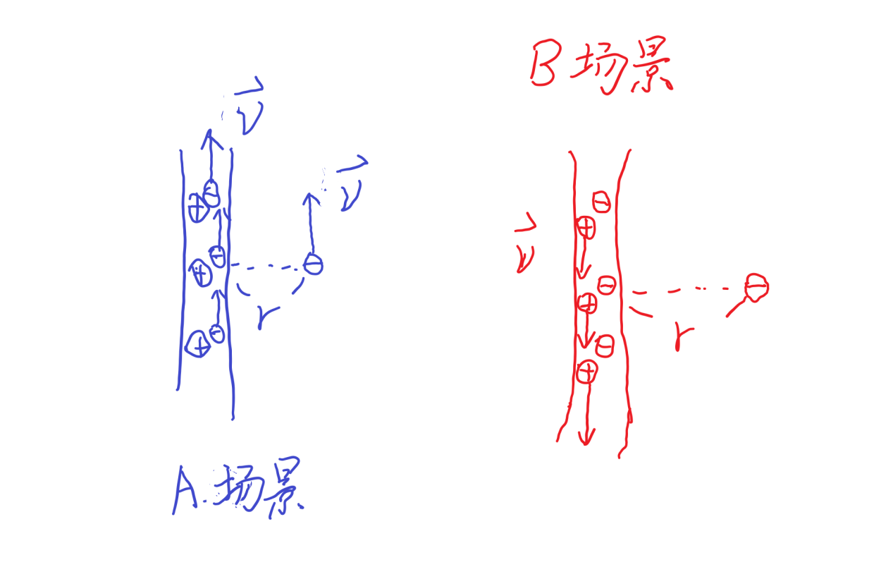 图一等效场景